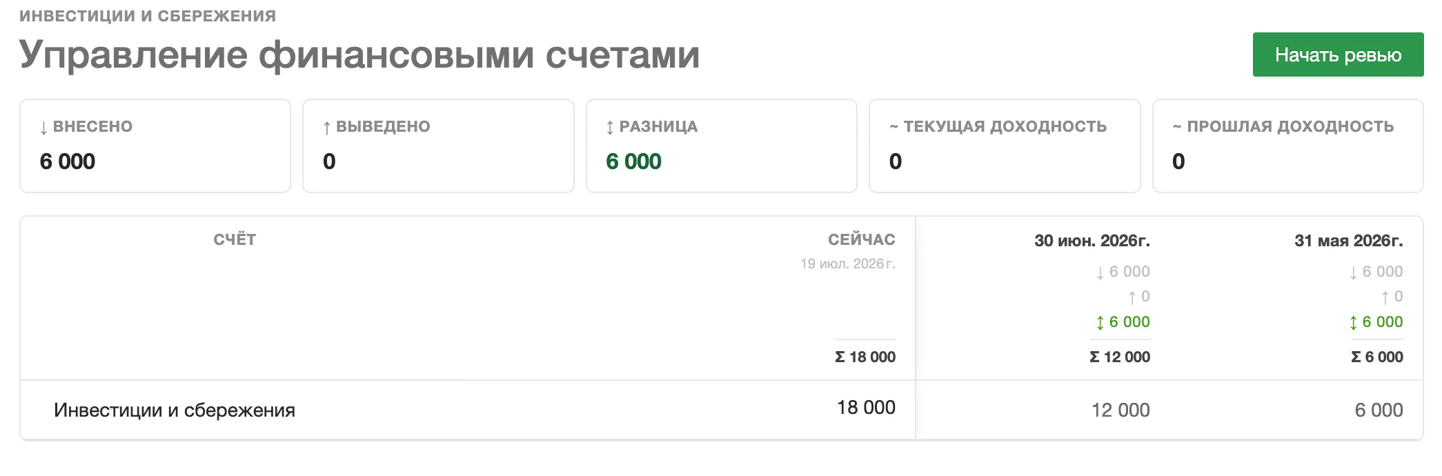 Экран «Управление финансовыми счетами»: список счетов «Инвестиции и сбережения», валюта, расчётный остаток и зона ревью финансов.
