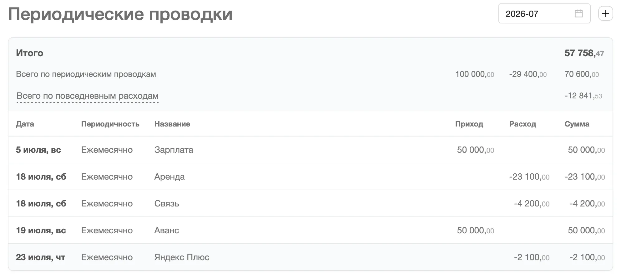 Экран «Периодические проводки»: выбор месяца, переключатель «Показать неактивные», список с датами и суммами