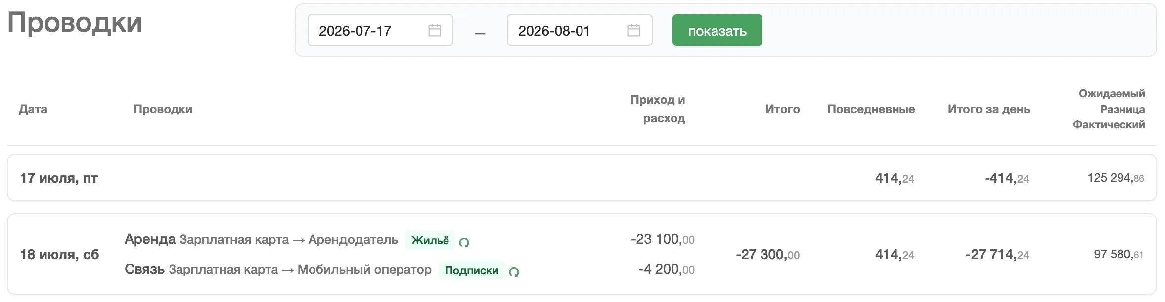 Экран «Проводки»: диапазон дат, таблица с колонками дата, проводки, приход/расход, повседневные, итого за день, баланс